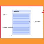 Why Your First 200 Words Are Crucial for AI Search Optimization