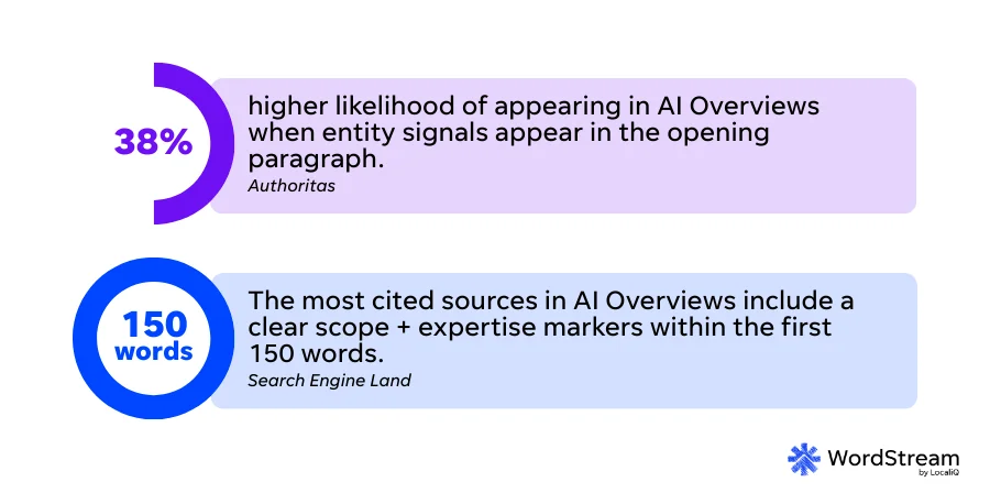 stats that show importance of intros in content for ai search results