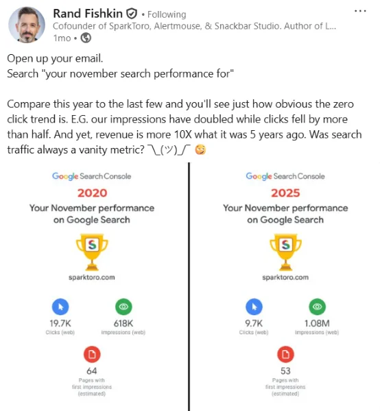 Content marketing trends - LinkedIn post from Rand Fishkin.