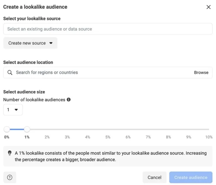 Facebook ads trends - Lookalike audience on Meta ads.