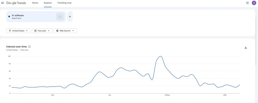 google ads seasonality adjustments - google trends screenshot