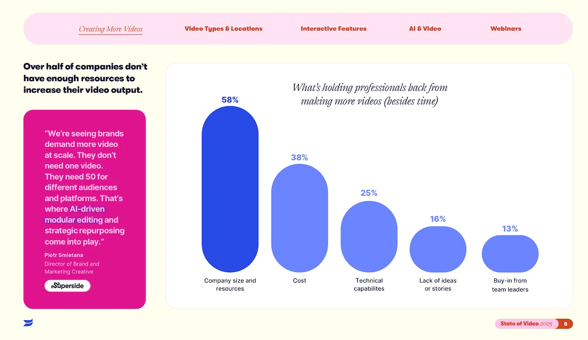 wistia state of video 2026 report snapshot from guide