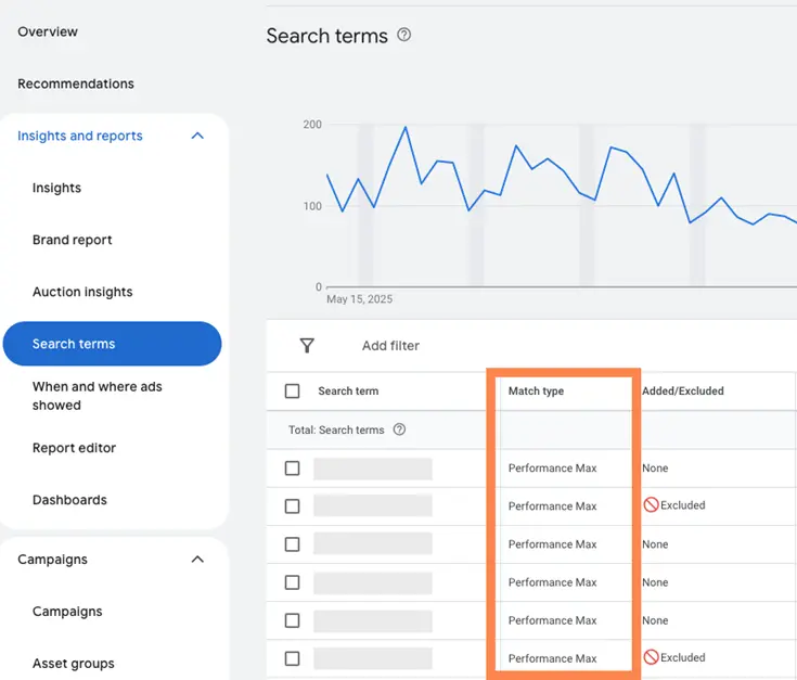 google ads performance max - search terms report