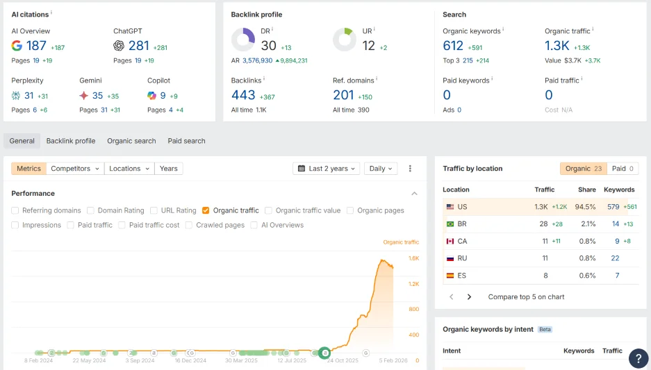 Google is rewarding low-quality sites - Ahrefs screenshot.