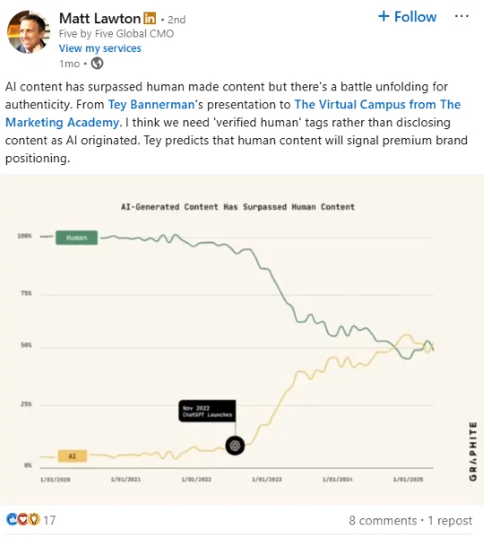 Marketing predictions -LinkedIn post.