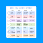 The Most Popular Social Media Platforms in 2026 (+How to Harness Them)