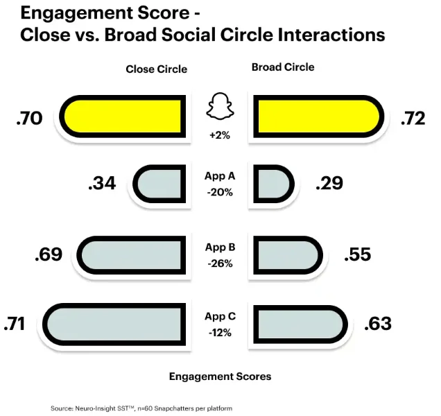social media platforms - Snapchat data graphic