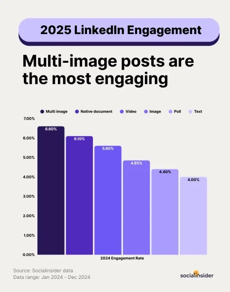 social media platforms - post type engagement
