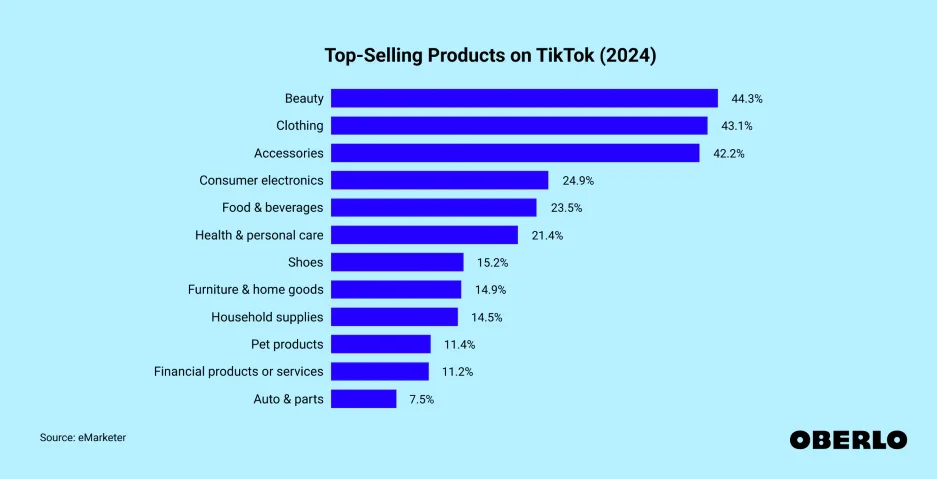 social media platforms - top selling products on TikTok