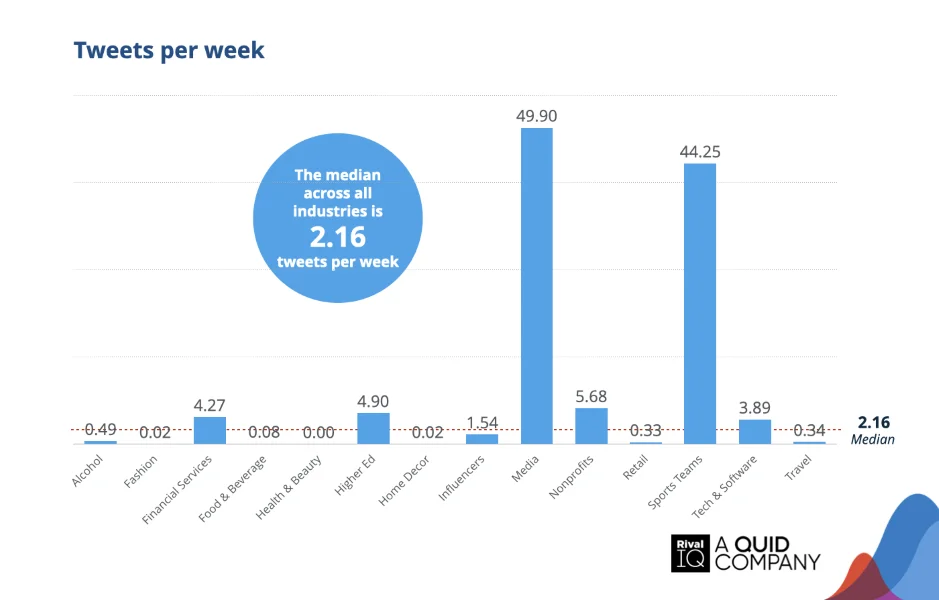 social media platforms - X activity