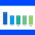 Can You Trust What AI Tells You About SEO? We Tested It!