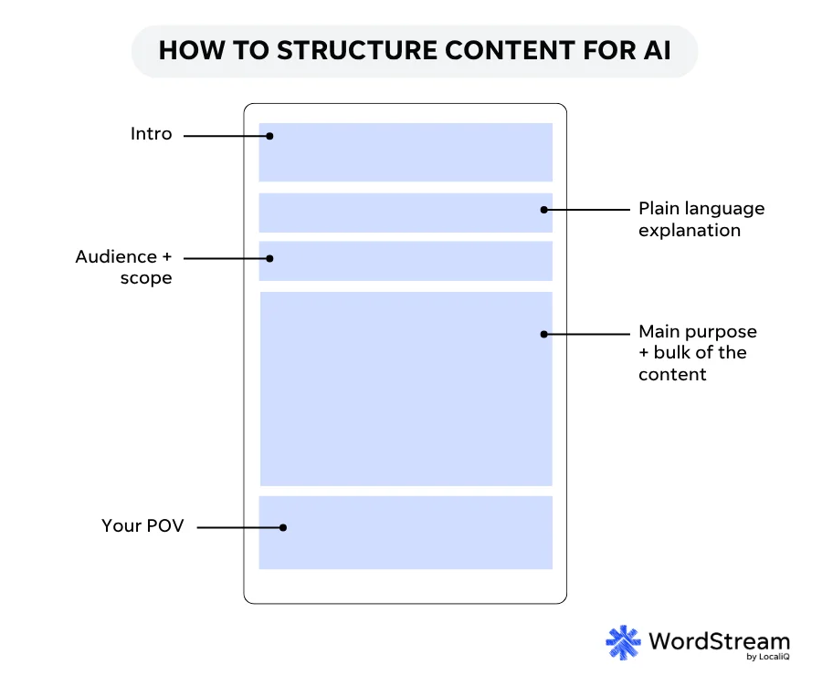 content structure to optimize for ai search surfacing content