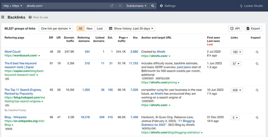 SEO ab testing - AHREFS