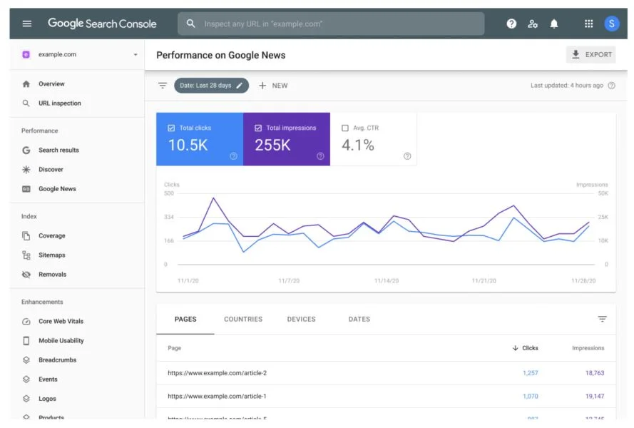SEO ab testing - Google Search Console screenshot.