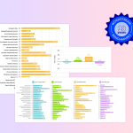 Google Ads Benchmarks 2026: Competitive Data & Insights for Every Industry