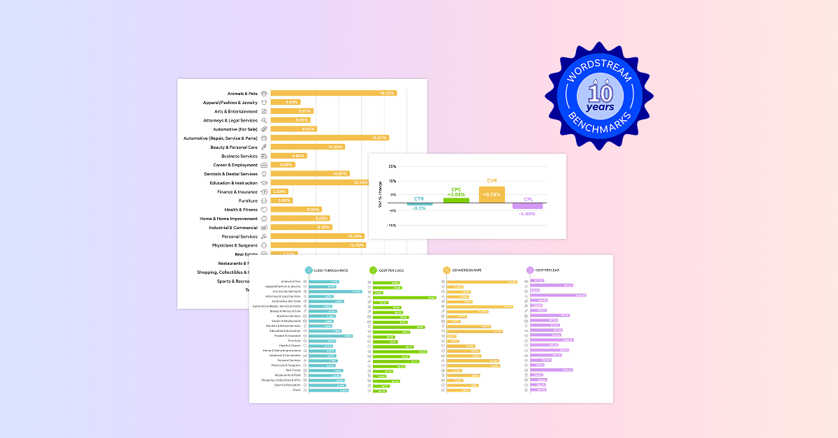 Google Ads Benchmarks 2026: Competitive Data & Insights for Every Industry
