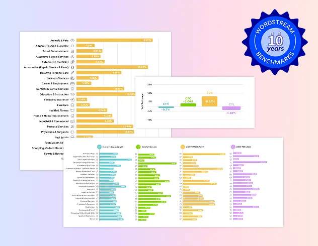 Google Ads Benchmarks 2026: Competitive Data & Insights for Every Industry