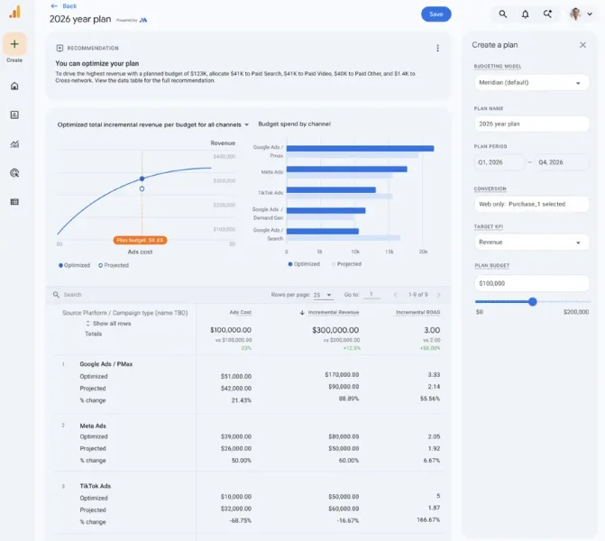 Google marketing live 2026 - Google Analytics