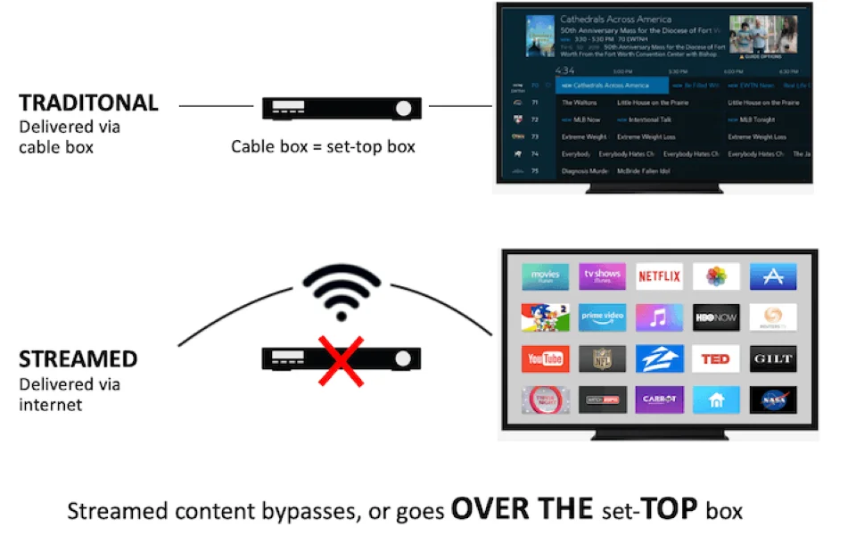 OTT advertising examples - comparison of cable and OTT