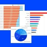 Should You Even Try to Optimize for AI Overviews? [Study]