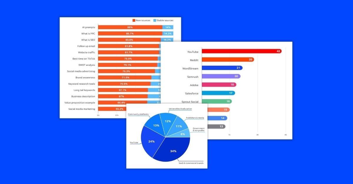 Should You Even Try to Optimize for AI Overviews? [Study]