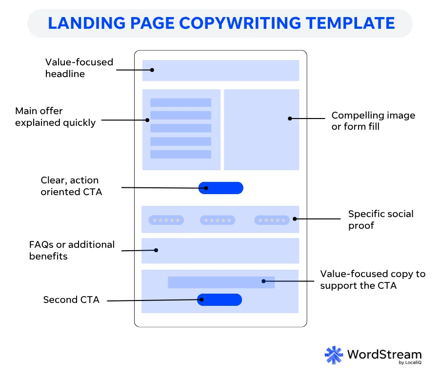 Landing page copywriting - Landing page template