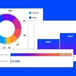 We Analyzed Millions of AI Bot Scrapes. Here Are 6 Crazy Things We Found