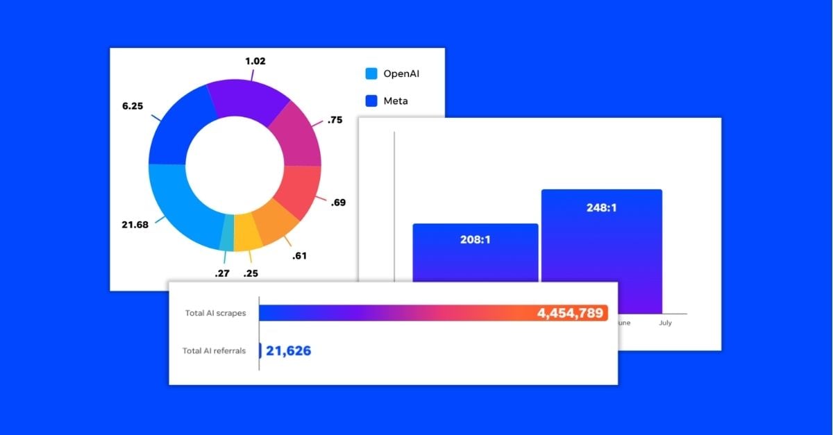 We Analyzed Millions of AI Bot Scrapes. Here's 6 Crazy Things We Found | WordStream