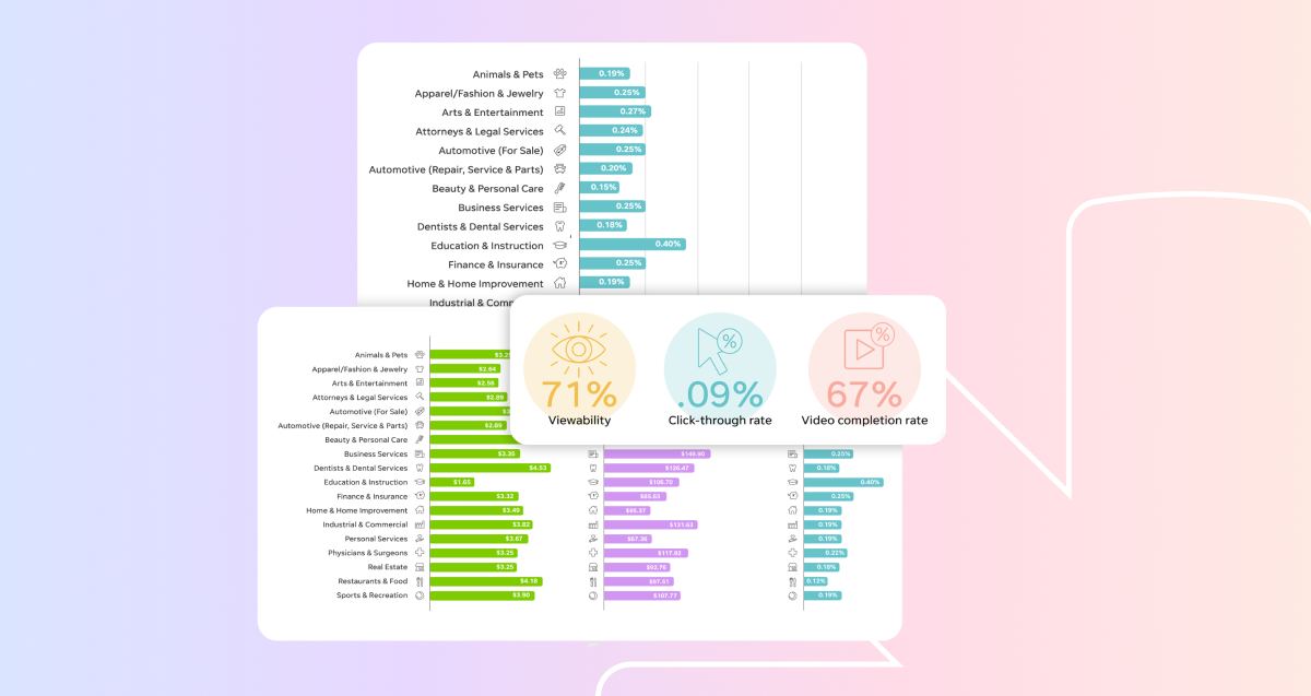 Display & Video Ads Benchmarks 2026: Exclusive Data & Insights for Every Industry | WordStream
