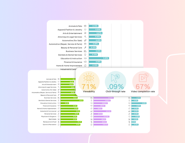 Display & Video Ads Benchmarks 2026: Exclusive Data & Insights for Every Industry