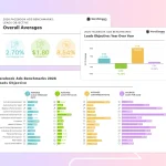 Facebook Ads Benchmarks 2026: NEW Data, Trends, & Insights for Your Industry