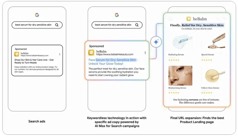 google ads experiments - ai max google infographic